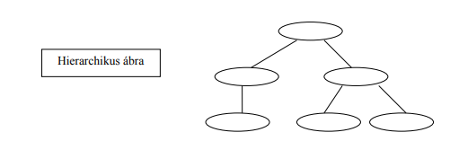 Hierarchikus ábra