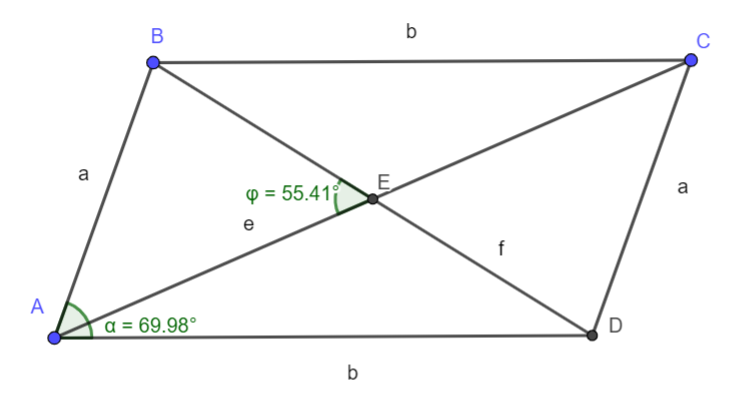 paralelogramma kerülete és területe - KALKULÁTORRAL